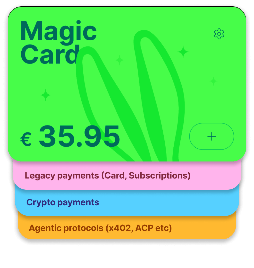 Payrail Agent Card payment methods